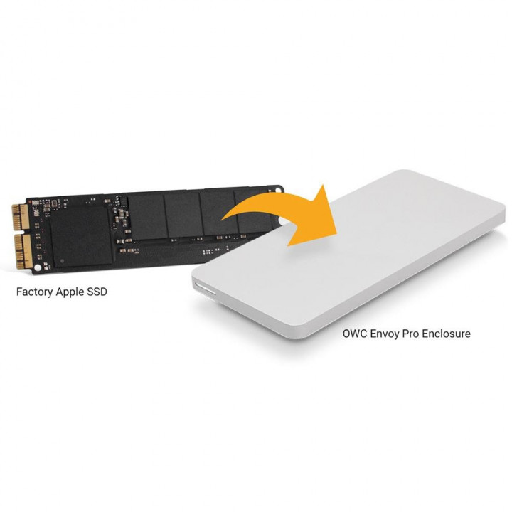 Aura Pro X2 SSD MacBook Air/Pro Mid-2013 till 2017 2TB Kit - Gen4 NVMe SSD